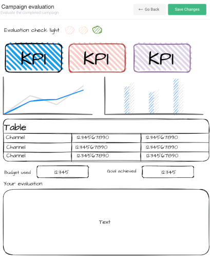 Wireframe of the planned timeline.